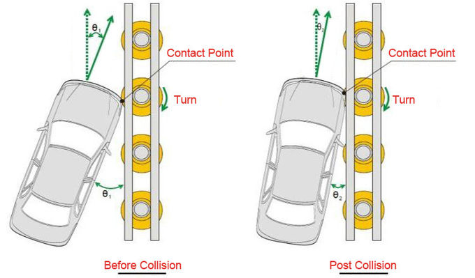 Schiuma dell'unità di elaborazione/barriera del rullo strada principale di EVA Traffic Safety Roller Barrier per le strade soggette ad incidenti 1