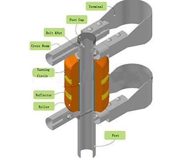 ultime notizie sull'azienda Strada principale con la nuova applicazione rotatoria della guardavia  3